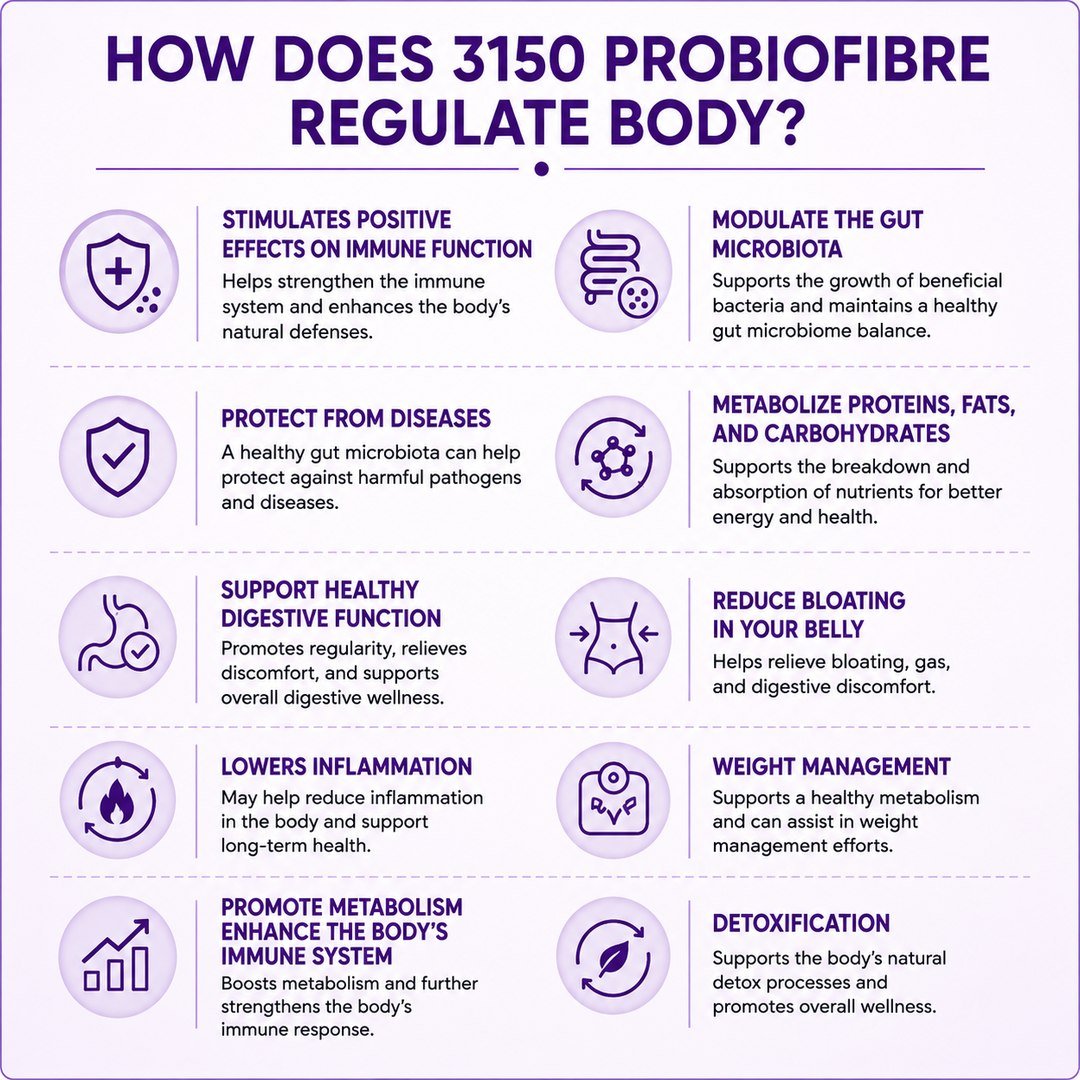 3150 ProbioFibre Candy - Image 4