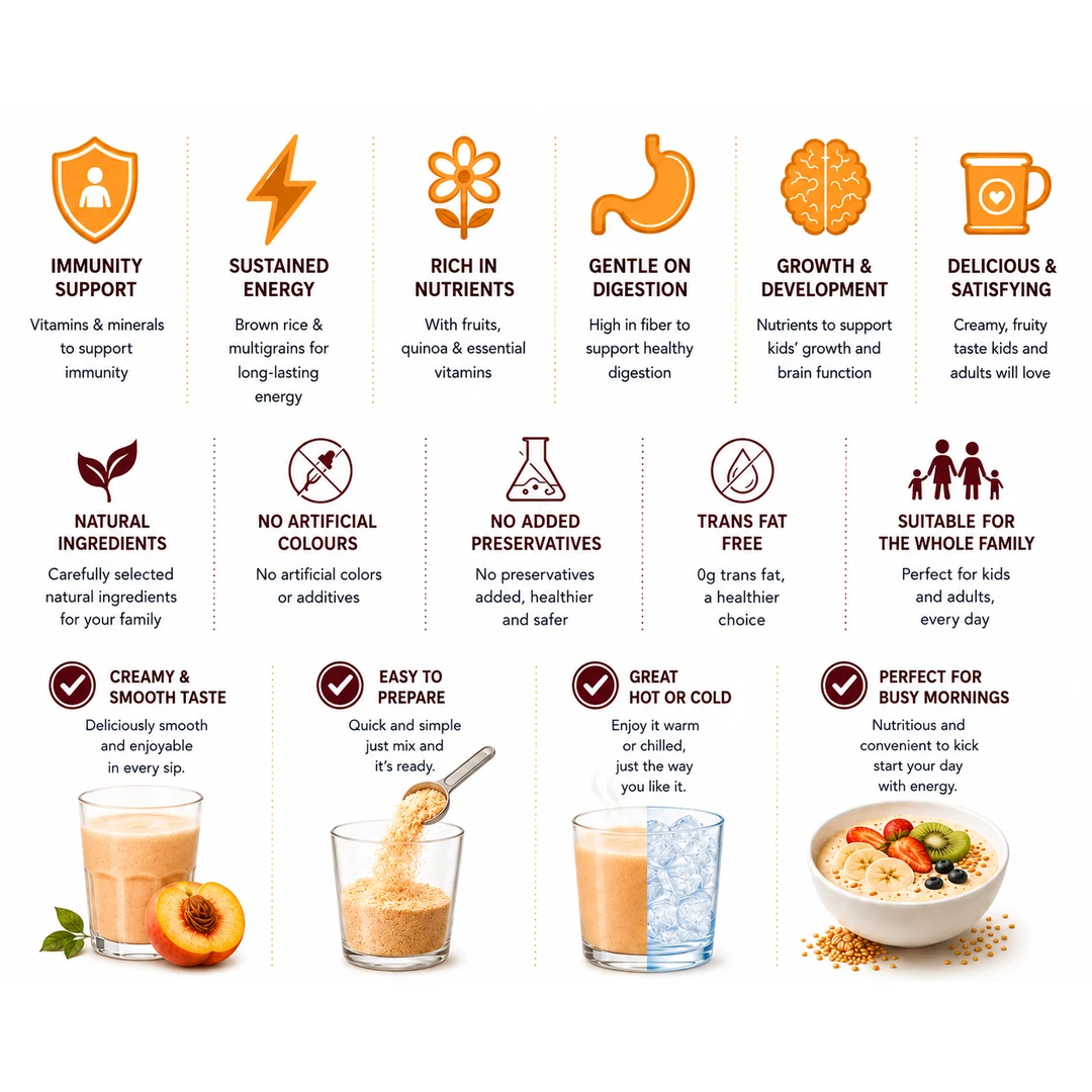 8PM Quinoa Nutrients Breakfast - Image 5
